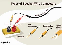 Image result for Speaker Wire Wall Plugs
