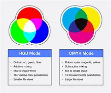 Image result for RGB vs CMYK Color Space