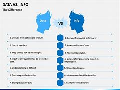 Image result for Data vs Information Fact Activities