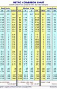 Image result for Standard Capsule Size Chart