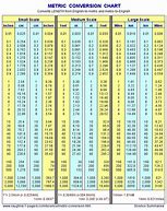 Image result for Physics Conversion Table