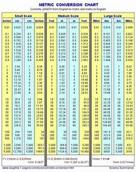Image result for K Reading to mm Conversion Chart