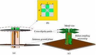 Image result for Dual Dipole Antenna