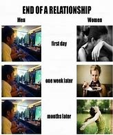Image result for Boy vs Girl Car Meme End of Relationship