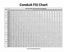 Image result for Typical Conduit Fill Chart