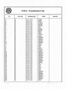 Image result for VW Transmission Identification Numbers