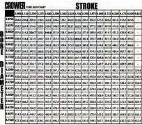 Image result for Bore Stroke Chart