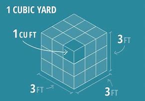 Image result for 1 Yard Equals How Many Feet