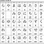 Image result for Japanese Phonetic Alphabet