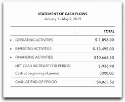 Image result for Cash Flow Forecast Template Excel