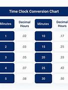 Image result for Convert Cm to Inches Chart Conversion Chart