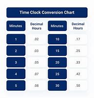 Image result for Time Clock Conversion Chart