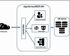 Image result for Android Server