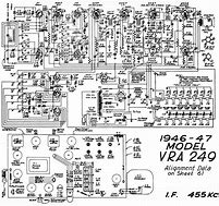 Image result for RCA TV Model Numbers