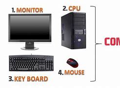 Image result for Main Computer Imege