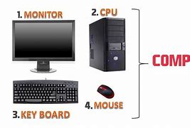 Image result for Main Computer Components
