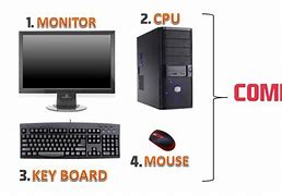 Image result for All Parts of Computer