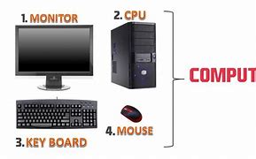 Image result for Main Computer