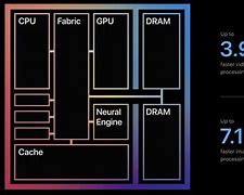 Image result for M2 Max CPU