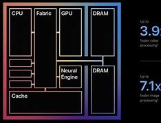 Image result for M2 CPU