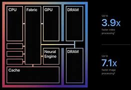 Image result for Apple M2 Chip Structure