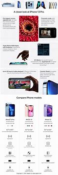 Image result for iPhone 13 Pro Length