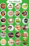 Image result for Protein Sources Chart