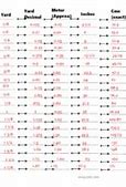 Image result for Yards to Inches Conversion Chart