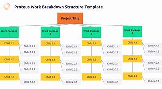 Image result for Work Breakdown Structure