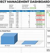 Image result for Project Management Dashboard Template Free