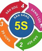Image result for 5S or 5C