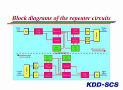 Image result for Small Outline Integrated Circuit