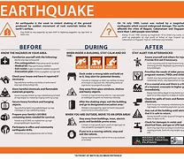 Image result for Earthquake Emergency Plan