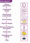 Image result for Integrated Circuit Markings