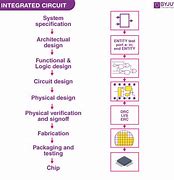 Image result for Integrated Circuit Function
