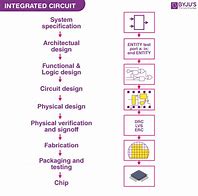 Image result for Integrated Circuit Inside