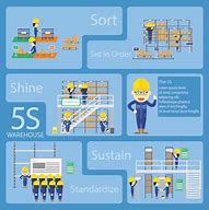 Image result for 5S Organized Warehouse
