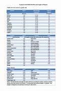 Image result for Bulk Density Chart