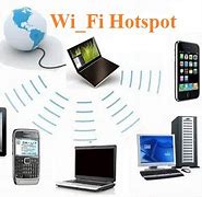 Image result for Use PC as WiFi Hotspot