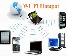 Image result for Hotspot Wi-Fi App for PC
