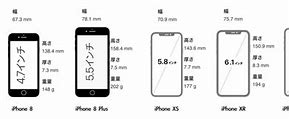 Image result for +Iphone14 vs iPhone 7 Plus