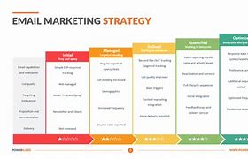 Image result for Email Marketing Plan Template