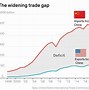 Image result for U.S. China Trade War