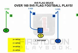 Image result for Flag Football Plays 5V5 Free Printable