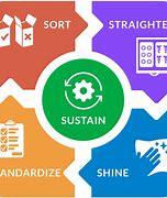 Image result for 5S Kaizen Lean