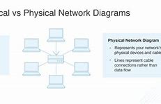 Image result for Difference Between Logical and Physical Concurrency