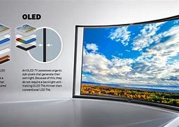 Image result for LCD Atau OLED