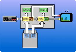 Image result for NES Architecture