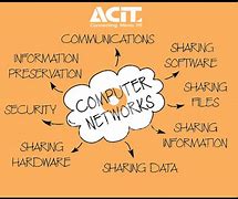 Image result for CDMA in Computer Network Diagram