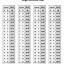 Image result for English Metric Height Weight Conversion Chart